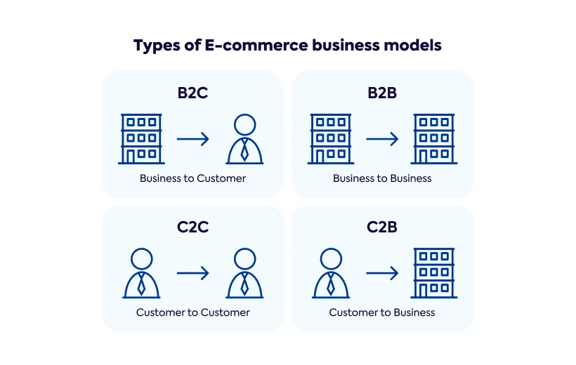 types-of-e-commerce-business-models